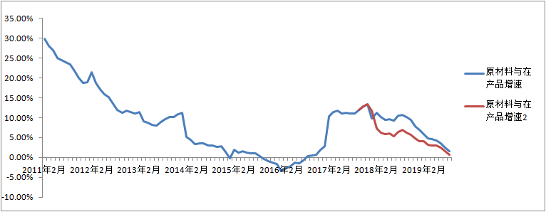 如何看待2019年第三季度国内生产总值(GDP)