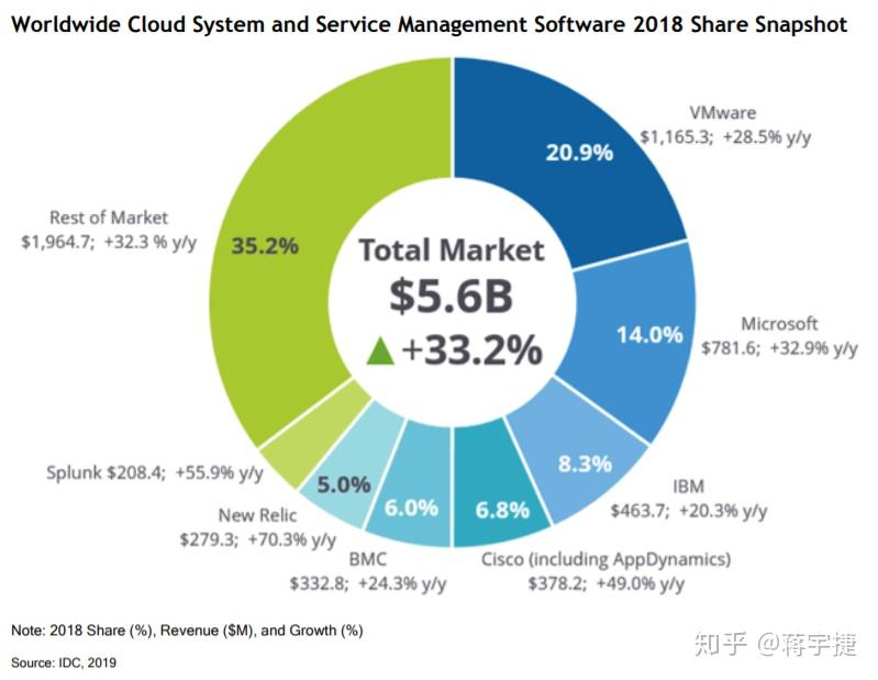 虚拟化与超融合(一)虚拟化与VMware - 知乎