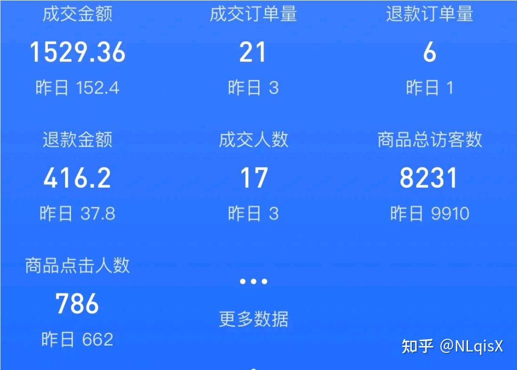 关于我的创业经历 - 知乎