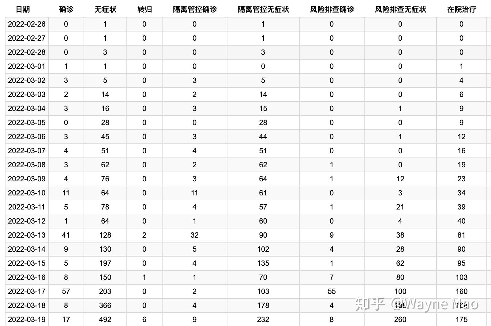  上海疫情实时数据(上海疫情 实时)