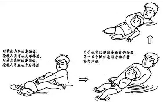 只會蛙泳算是會游泳能去救溺水的人嗎