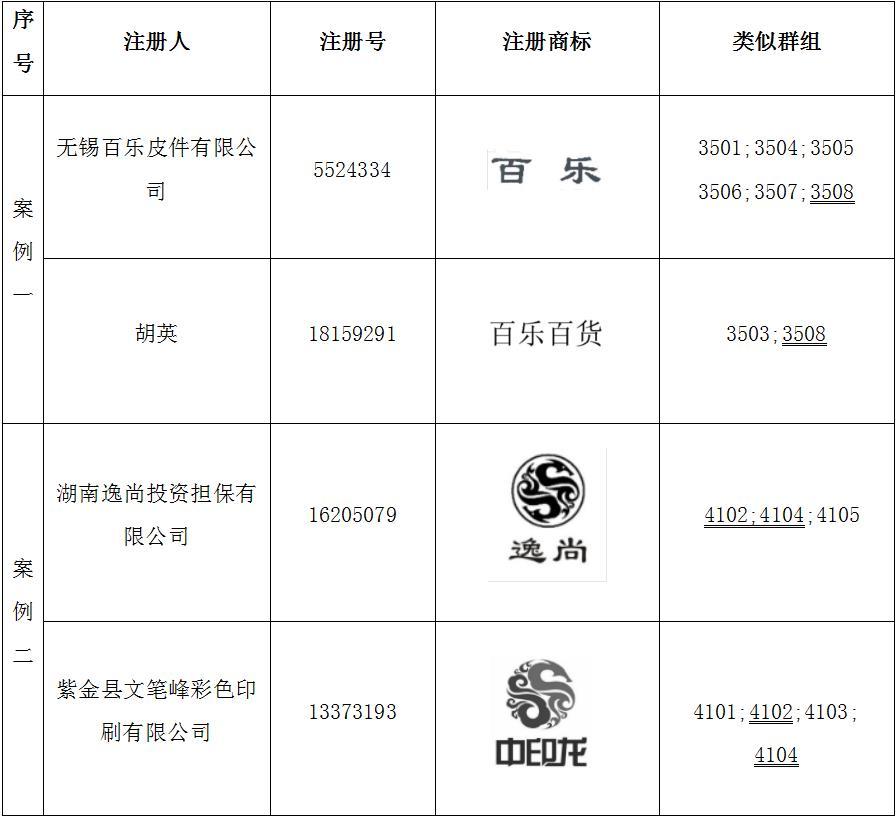 多件近似商標攔路逐個分析幫助被駁回商標過複審