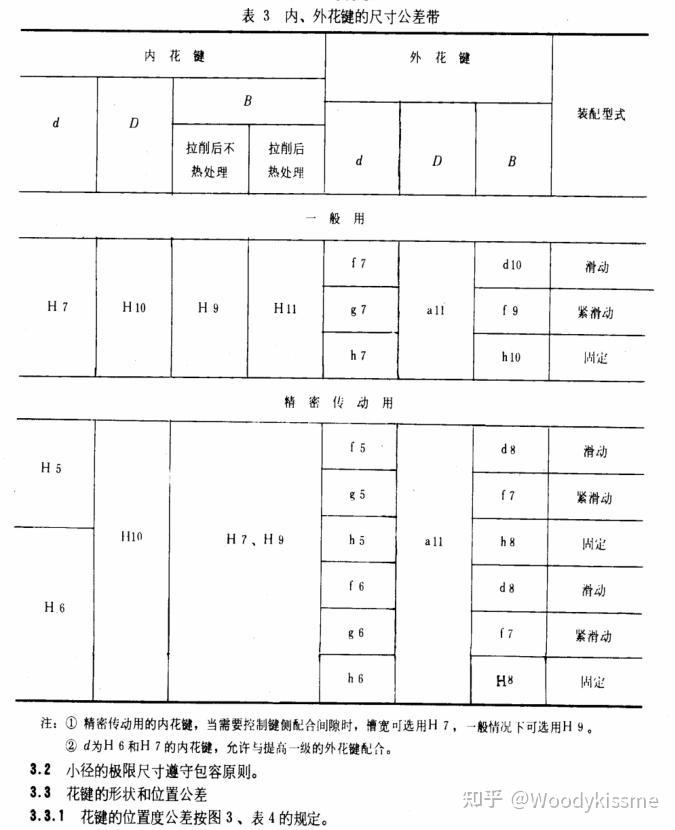 花鍵聯接及公差配合詳細學習筆記