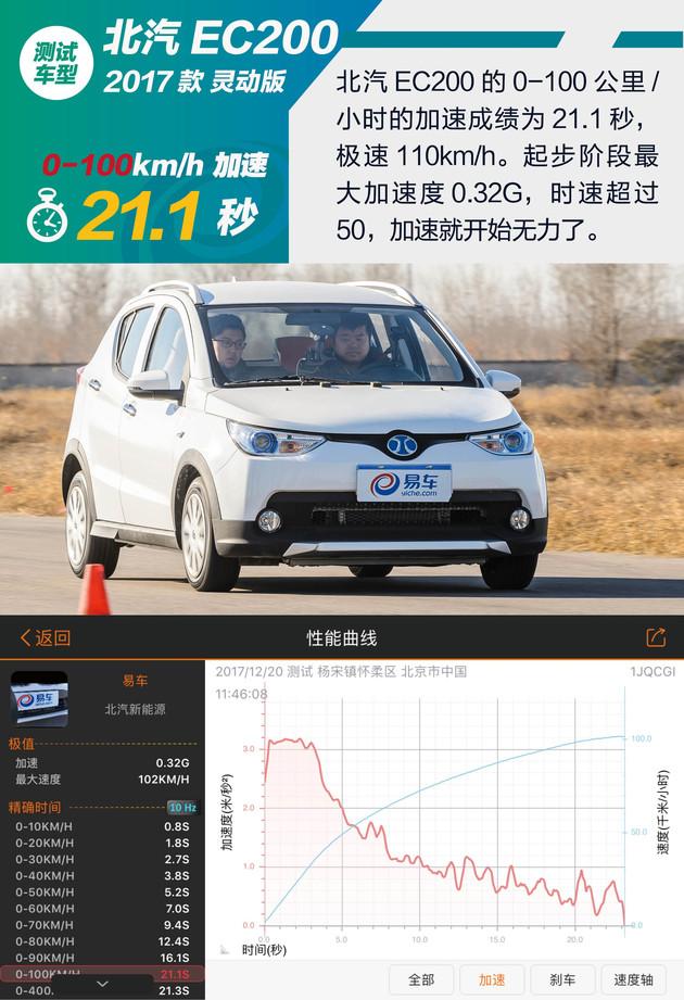 测试北汽新能源ec200销量冠军价格实惠带快充