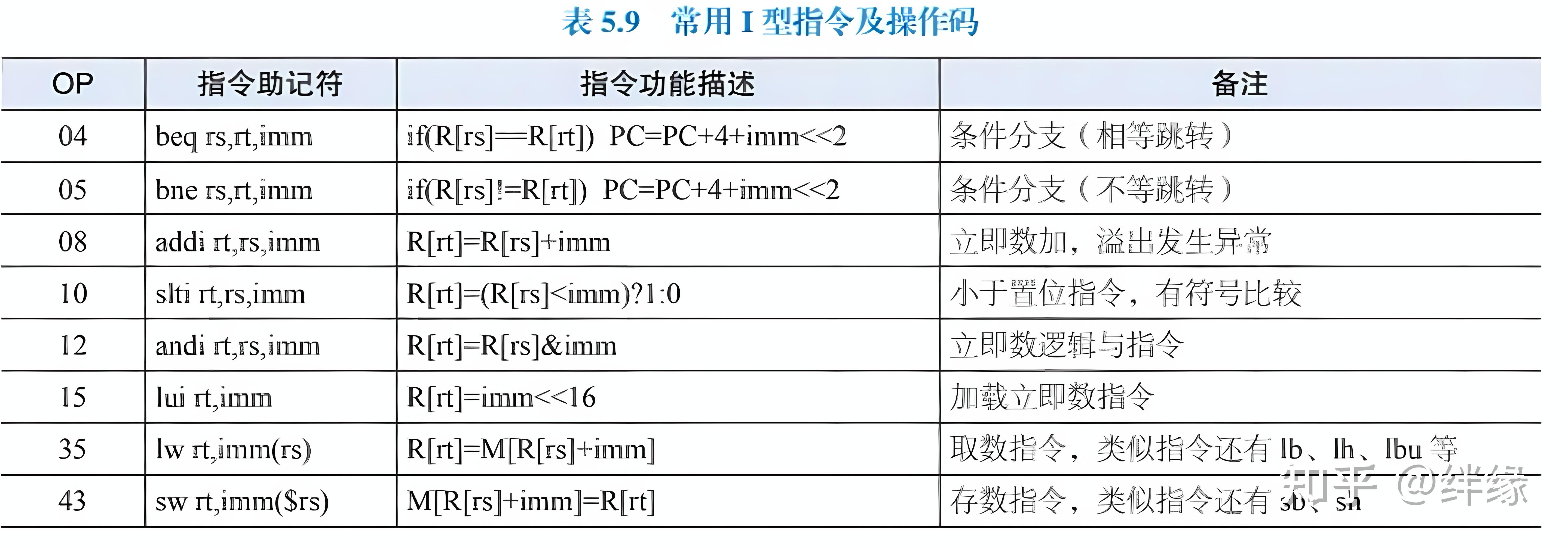 Logisim MIPS CPU 1 logisim-mips-cpu-1