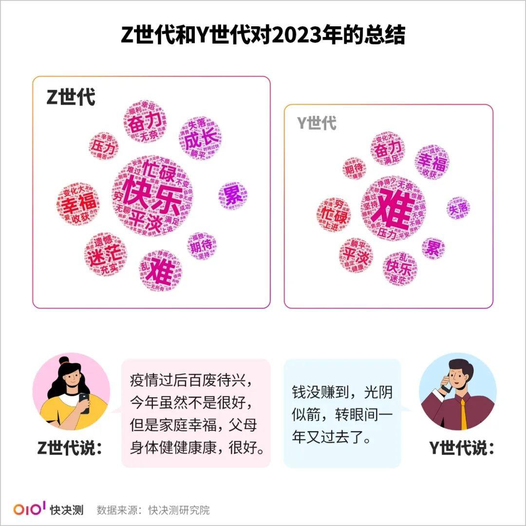 Z世代是怎样的一群人？来看看他们的年度心声总结- 知乎