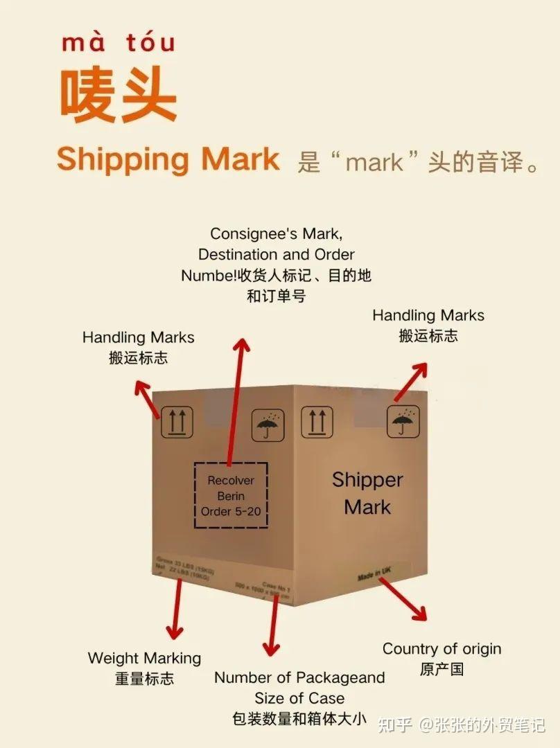 一张图看懂外贸“唛头”！ - 知乎