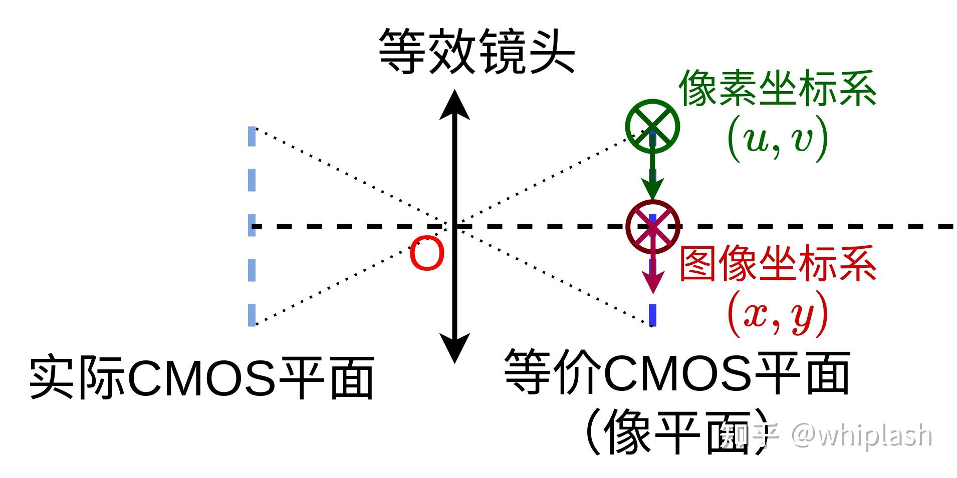 数学摄影怎么做图片