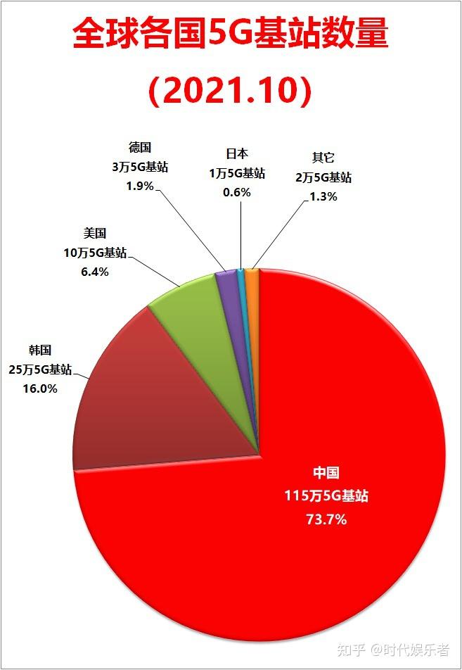 中国产业升级效果，中国制 …