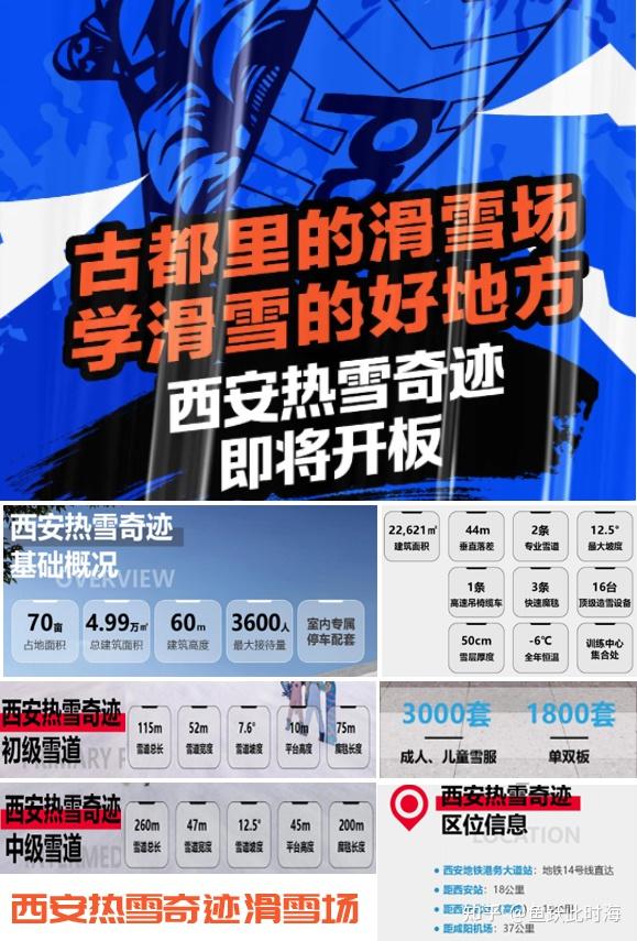 西安热雪奇迹室内滑雪场介绍+交通路线+营业时间 - 知乎