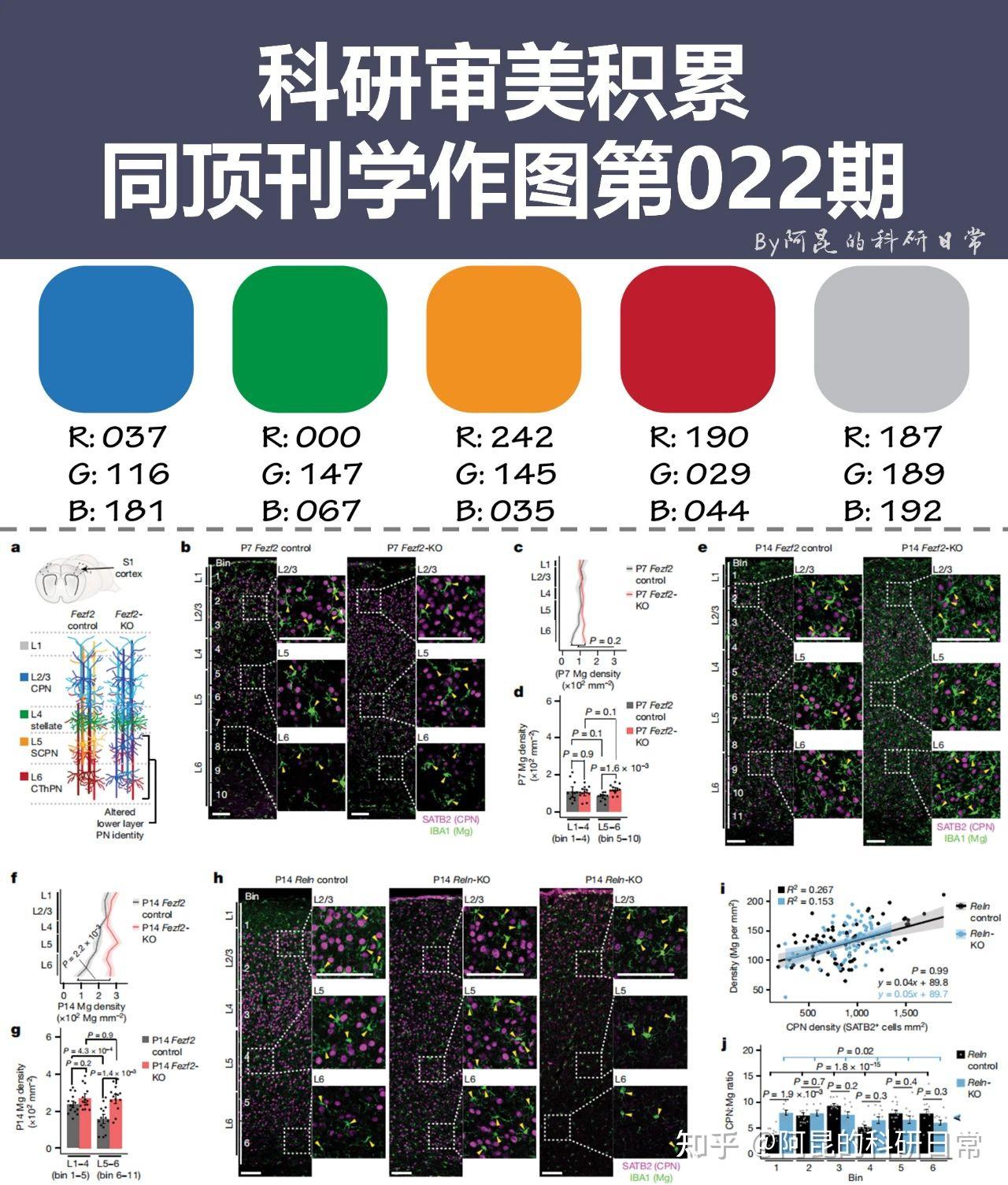 特別提示:《nature》與《science》高清論文圖集(超3000張)已上傳資源