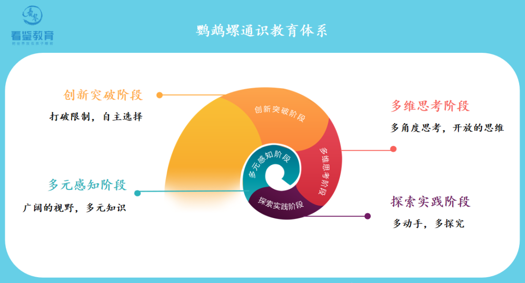 通识教育是非常好的培养人才途径