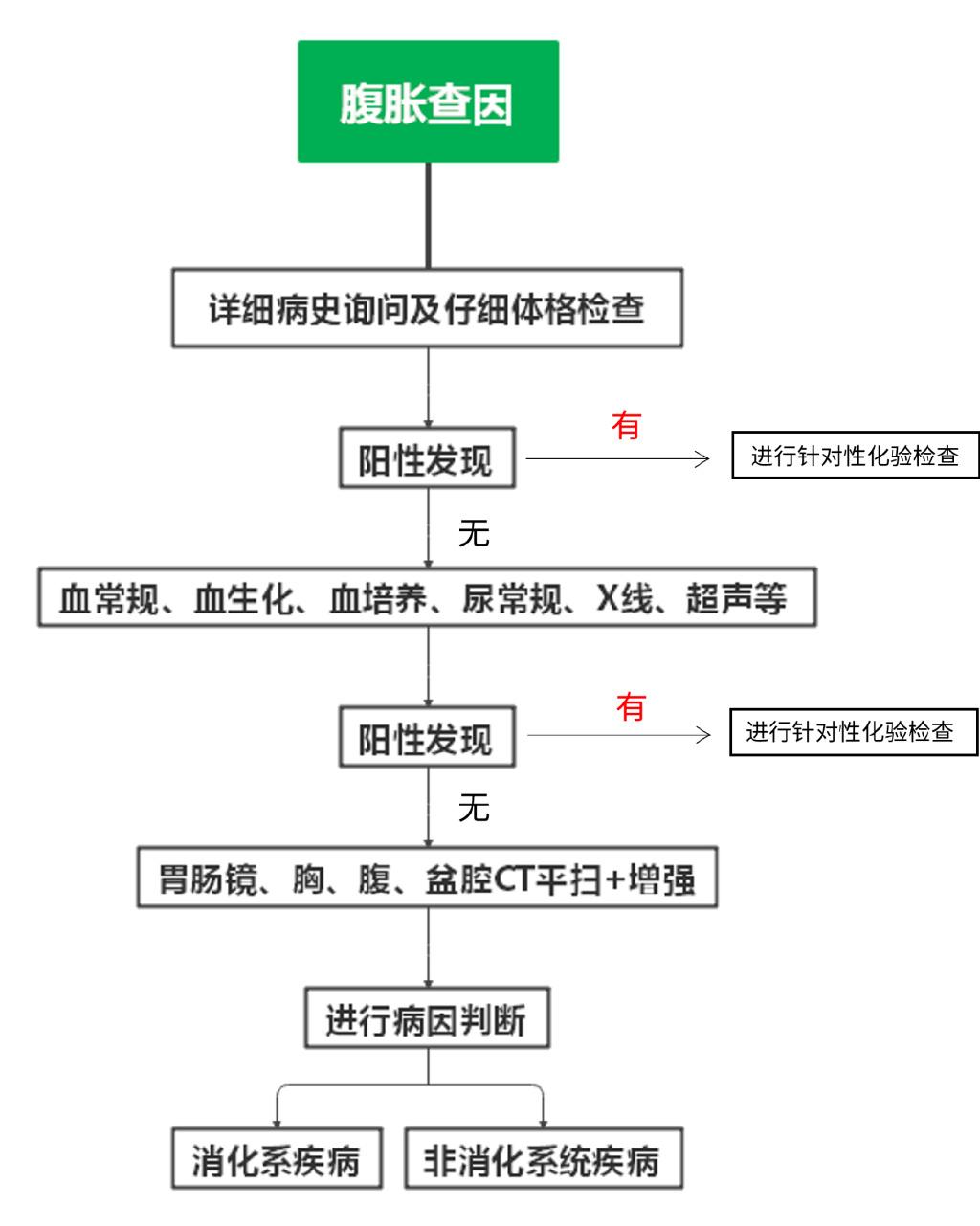 优秀临床案例|一例罕见病例背后的思考:批判性思维和临床决策工具相结合,助力罕见病诊断 - 知乎