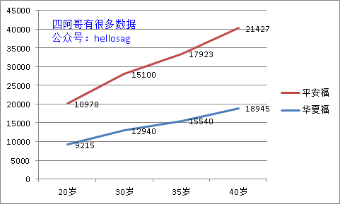 弄多少人口_台湾有多少人口(2)