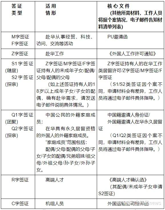 政策放宽,华人回国隔离缩短至“7+3”! - 知乎