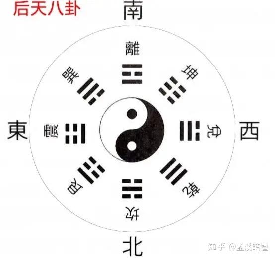 先天八卦与后天八卦（下） 知乎 5426