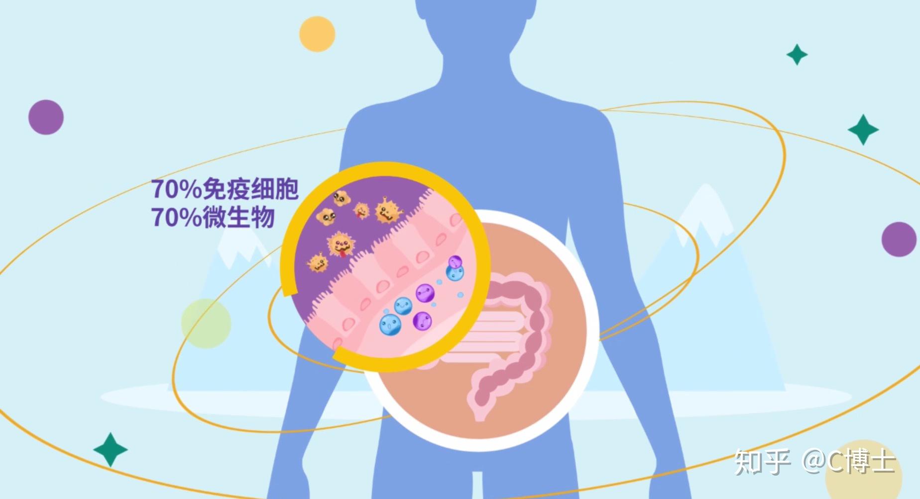 重视肠道微生态平衡提升普通大众和新冠患者的免疫力
