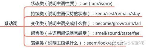 第十六章 句型篇.名词性从句之表语从句 - 知乎