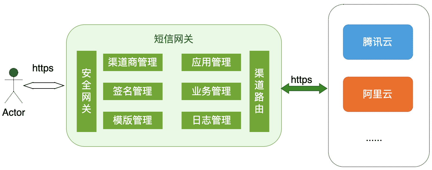 免费短信接口有哪些 免费短信接口有哪些