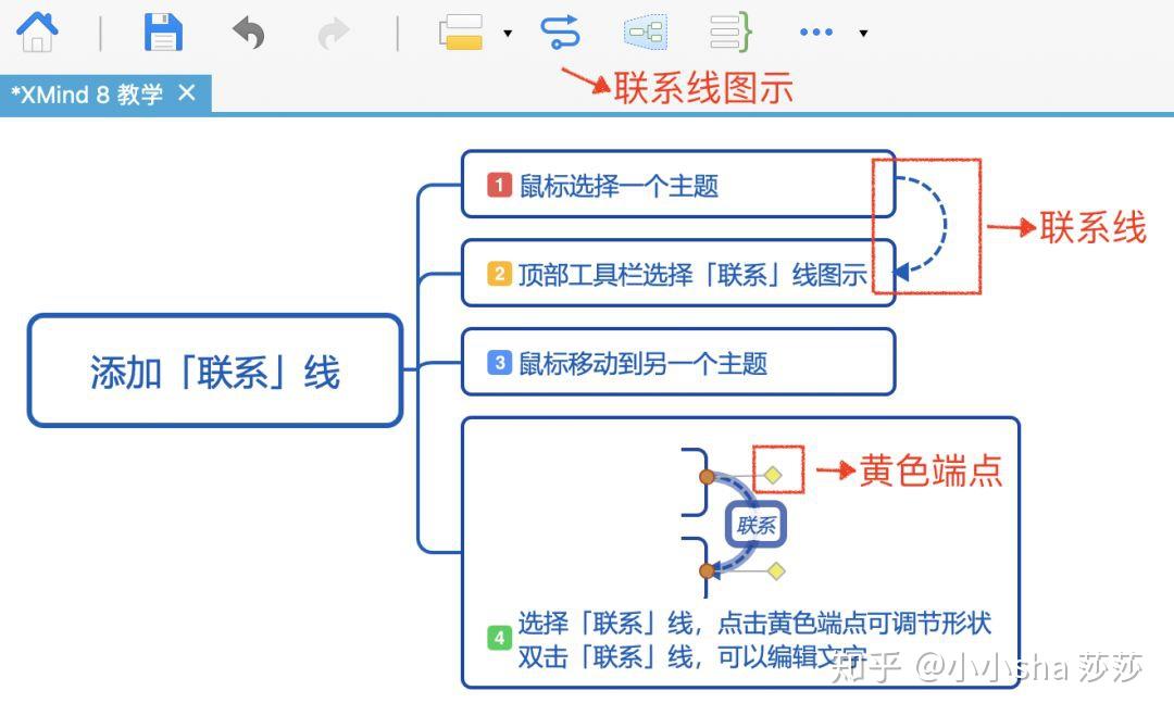 零基础入门xmind8思维导图软件实操教程
