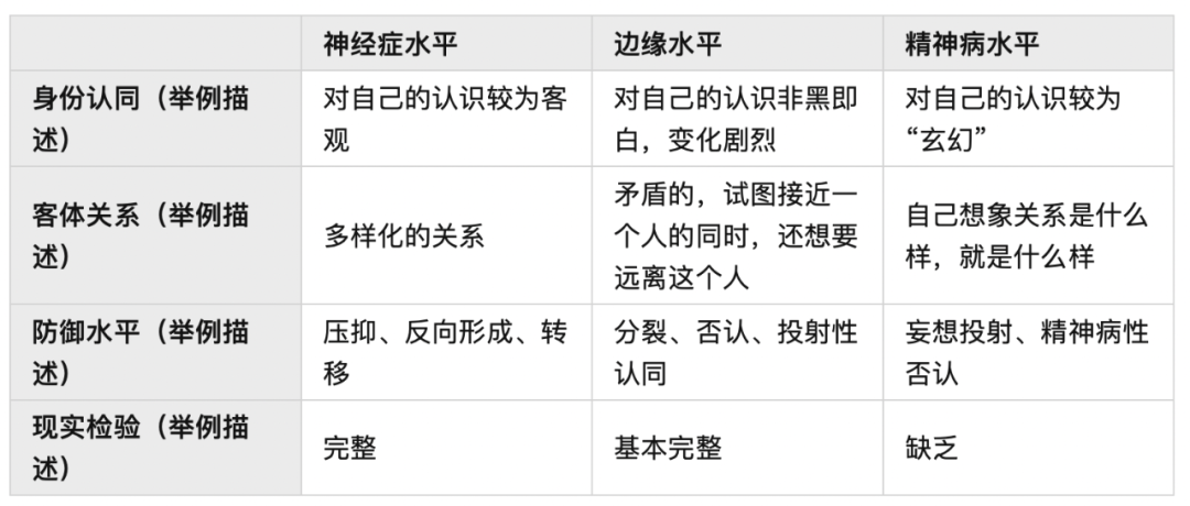 哪些类型的来访者容易使咨询师产生情欲性移情? - 知乎