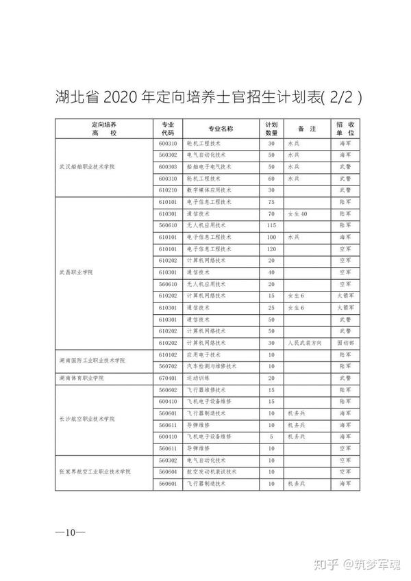 2024年河南水利与环境职业学院录取分数线及要求_河南省水利学院分数线_河南水利水电学院录取分数线