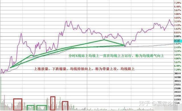 国内做t高手坦白3年来持有一只股来回做t从不满仓却赚盆满钵满