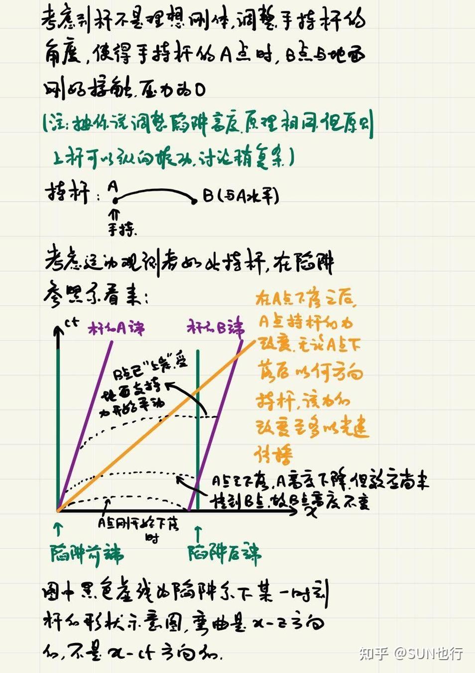 相对论悖论集锦 - 知乎