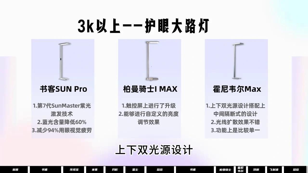 护眼大路灯推荐2025，大路灯销量TOP10！儿童护眼灯热门推荐清单，1000/2000/4000/6000元不同档位书客/孩视宝/雷士/霍尼 ...