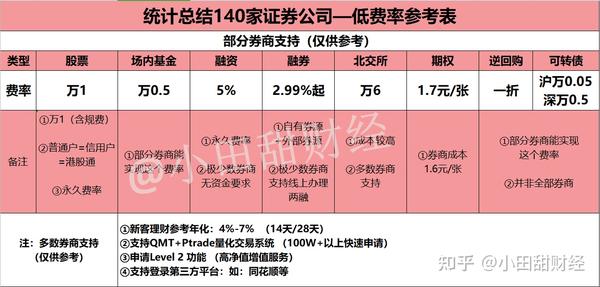 融券卖出所得资金的用途有哪些？ - 知乎