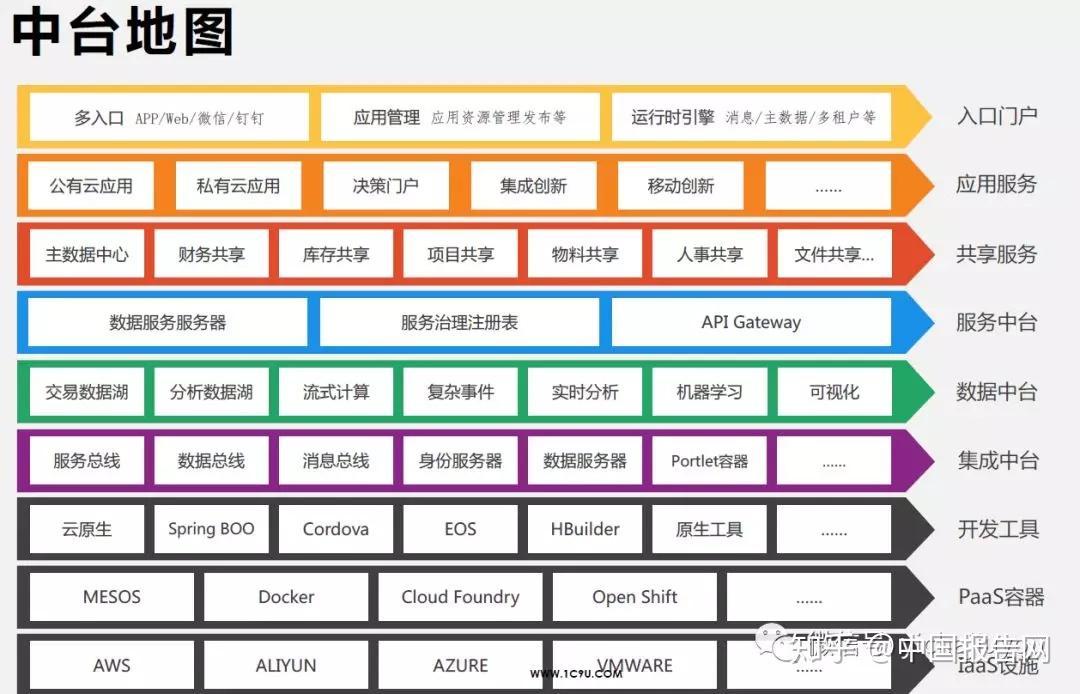 繼bat小米美團滴滴後京東中臺組織架構也來了大公司們都在使用的中臺