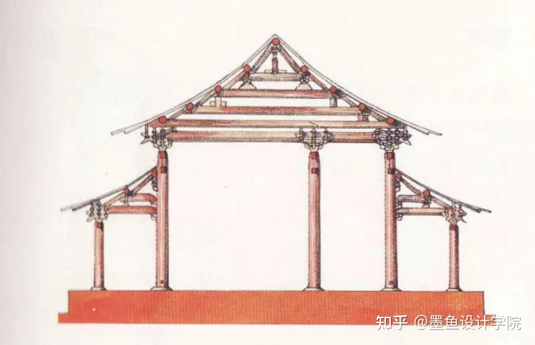 【必看考点30讲】图说中建史 | 04期：中国古代建筑柱子 - 知乎