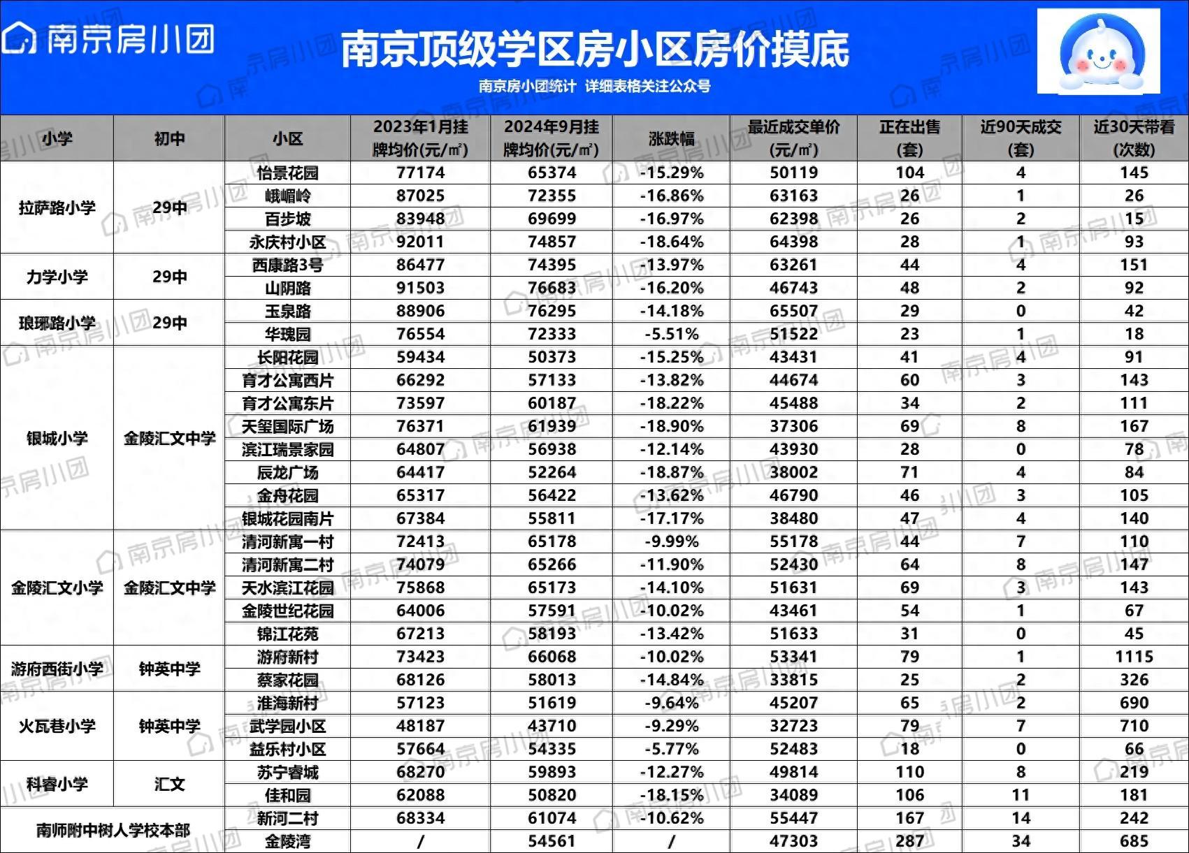 金陵湾学区图片