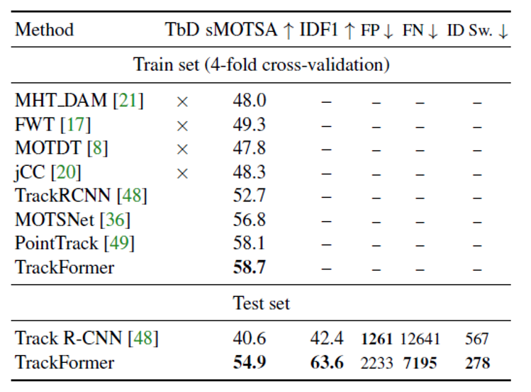 AI论文解读:基于Transformer的多目标跟踪方法TrackFormer AI论文解读:基于Transformer的多目标跟踪方法TrackFormer