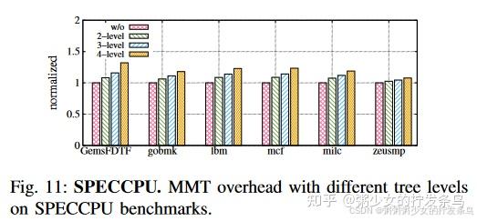 【TEE Memory】Efficient Distributed Secure Memory with Migratable Merkle ...