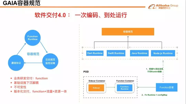 从探索到落地，手淘引入Swift u201c历险记u201d - 知乎