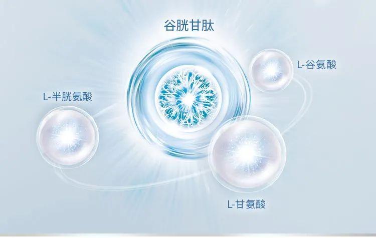 藏在美白针美白片背后的神秘大佬——谷胱甘肽 - 知乎