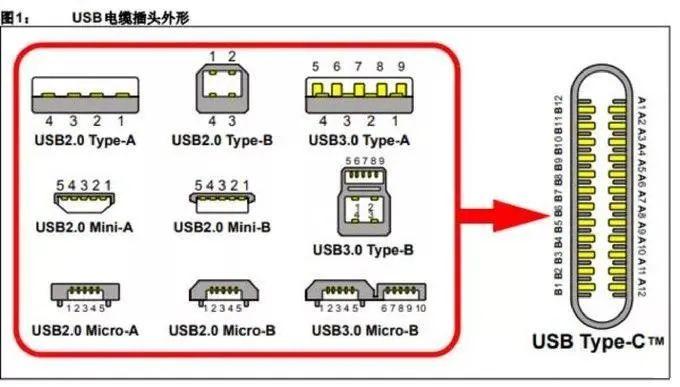 microusb接口图引脚图片