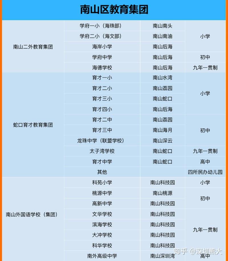 深圳哪个学校最好深圳小学排名学区划分