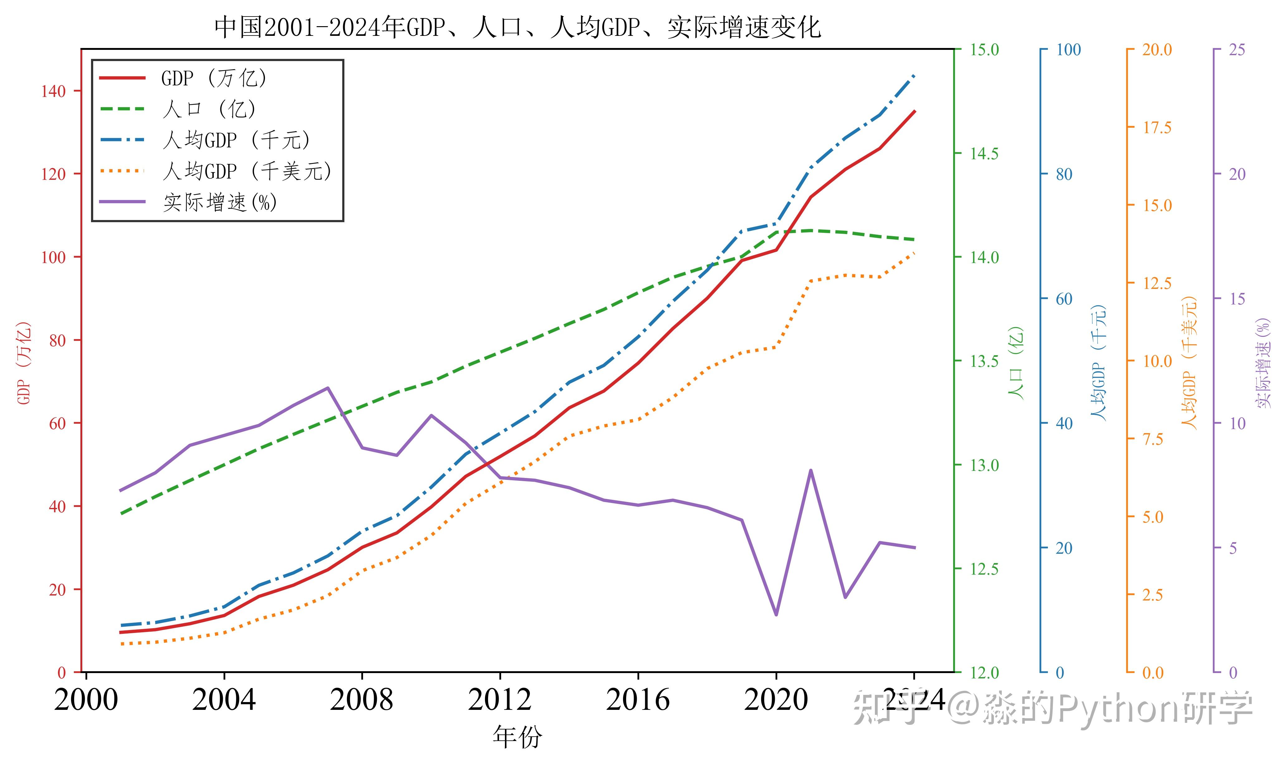Python科研制图(相关性热力图、散点密度趋势图、时间序列可视化系列、进阶扇形图) - 知乎