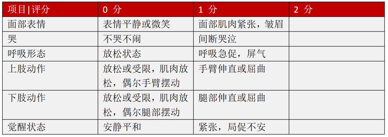 3种常用儿童疼痛评估方法