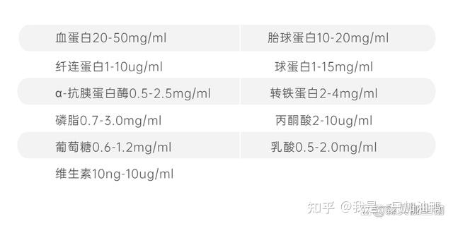 胎牛血清成分分析 知乎