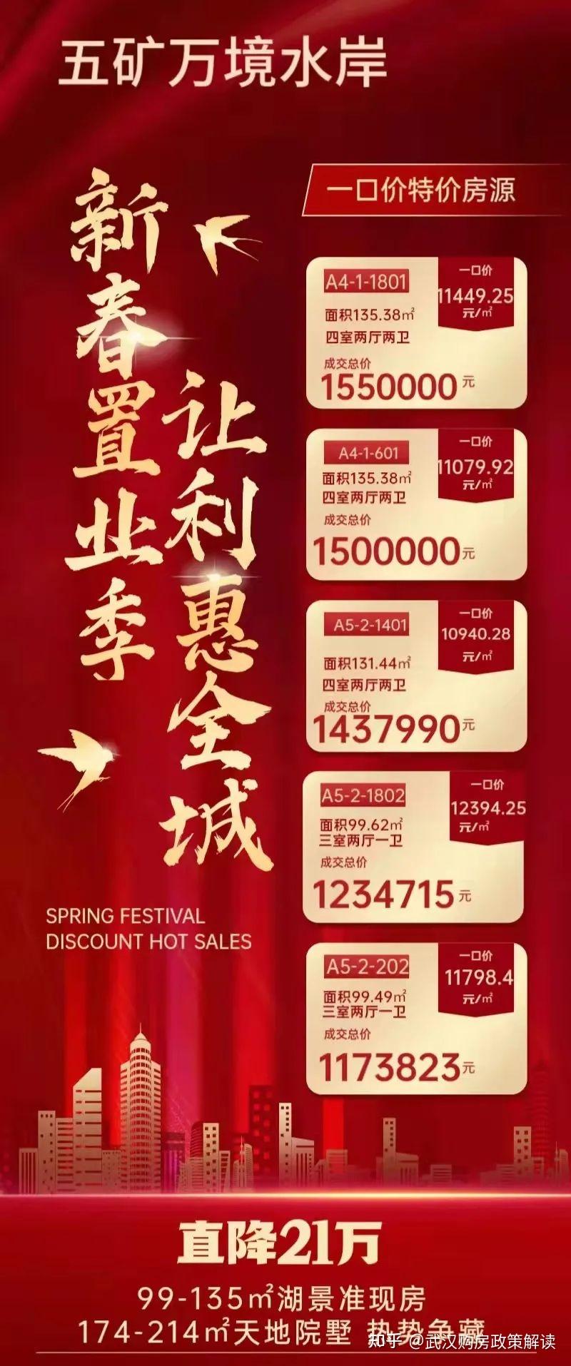 房贷利率下调!特惠好房不断!置业正当时! - 知乎