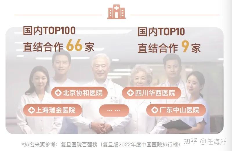 高端医疗|平安颐享易保 - 知乎