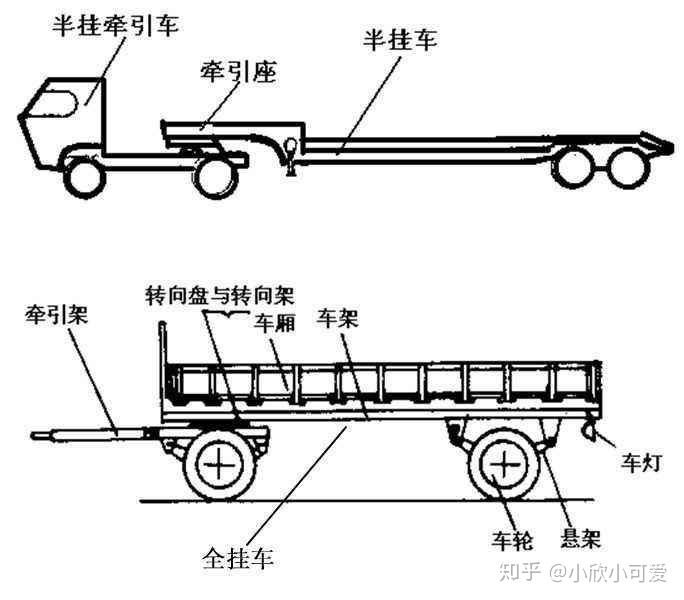 哈萨克斯坦常用汽车车型简介 全挂车 半挂车区别 平板车