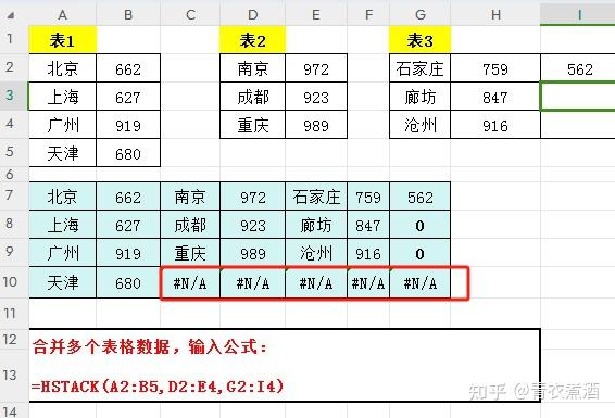 多表格数据合并为1个表格,学会这个函数,1个公式便能完成 - 知乎