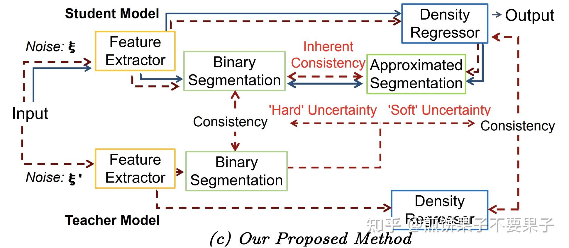 Spatial Uncertainty Aware Semi Supervised Crowd Counting spatial uncertainty aware semi supervised crowd counting