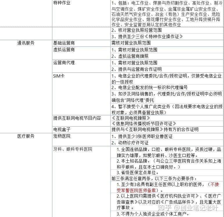 接码实卡和虚拟什么意思区别啊知乎视频教程 接码实卡和虚拟什么意思区别啊知乎视频教程