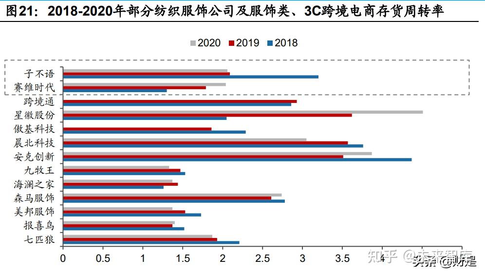 子不语当前的定位主要侧重于"领先的亚马逊中国卖家",旗下"品牌"的