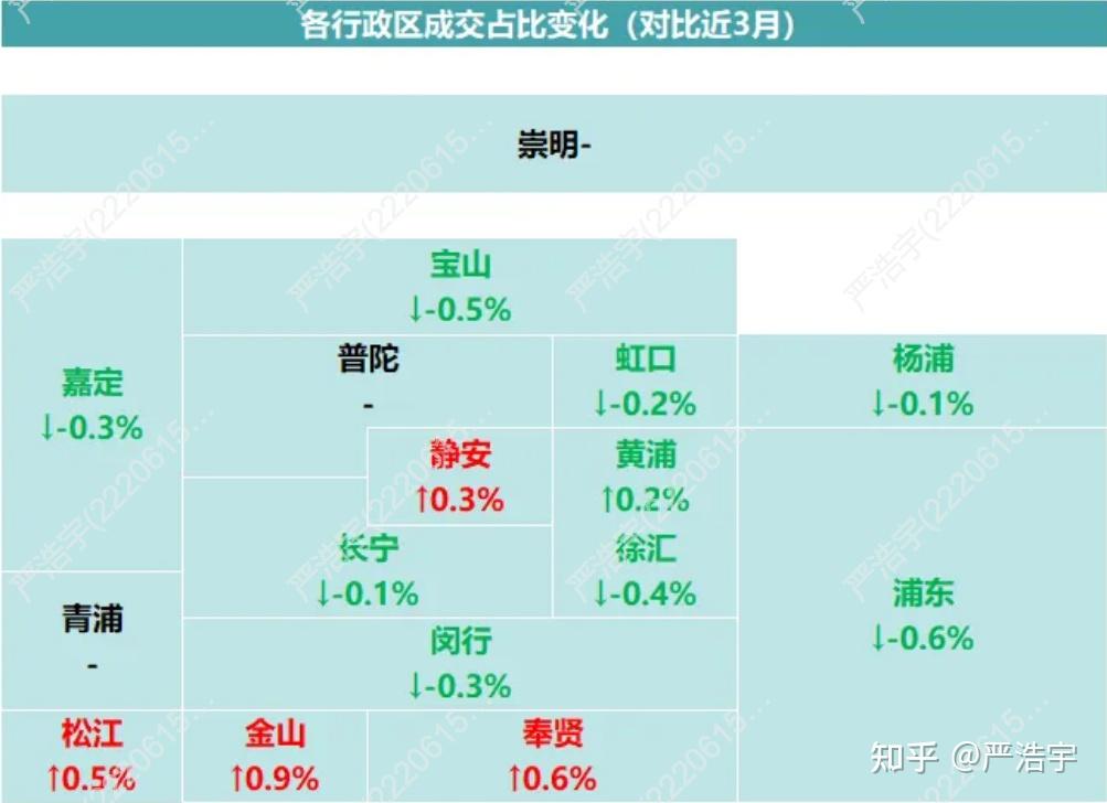 2025年9月上海二手房、新房市场报告 - 知乎